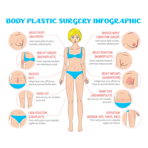 illustration of plastic surgery done on body
